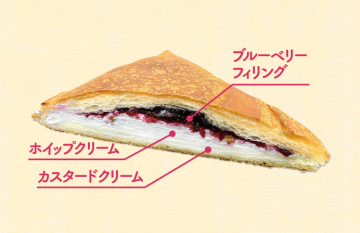 ブルーベリー