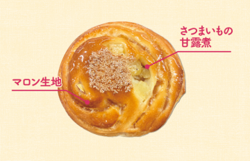 ロール